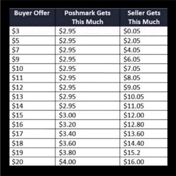 NEW OPHELIA ROE Earrings Turquoise Bead Earrings 1 Pair Blue Green - Picture 7 of 12